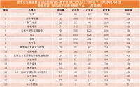 家电名企黑猫投诉完成度排行榜 60%完成度企业不足五成（2022年1月4日数据）