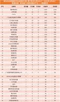 家电名企黑猫投诉完成度排行榜 60%完成度企业不足五成（2022年1月4日数据）