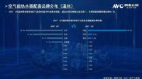 2021创能与众多百强地产强强联手  赋能绿色节能建筑