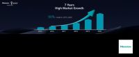 惊艳CES2022，海信引领激光显示进入8K时代！