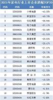家电快讯|2021年家电行业上市企业股价涨跌排行榜出炉，有人欢喜有人忧