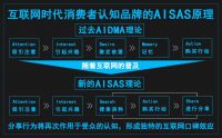 2021陶瓷圈教科书级“洗脑”广告，是箭牌复合轻纹砖这句！
