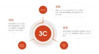 重度运营 | 驱动商务新形态，汇京双子座大厦服务企业生长全周期