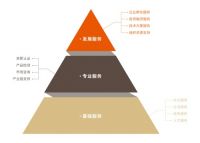 重度运营 | 驱动商务新形态，汇京双子座大厦服务企业生长全周期