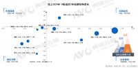 【年度热点】集成厨电企业“竞争加剧”：说不尽的马太效应