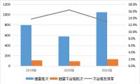 视线 | 2021室内装修材料产品质量不合格发现率13% 136家企业遭通报