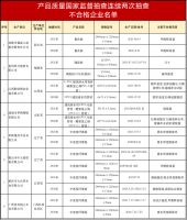 视线 | 2021室内装修材料产品质量不合格发现率13% 136家企业遭通报