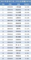 2021年家电行业上市企业股价涨跌排行榜出炉，有人欢喜有人忧