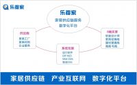 “乐搜家”平台正式上线,为软装设计师、装企、B端买家提供极致