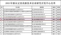 森拉特荣获省级专精特新和高新技术企业研发中心称号