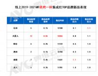 【年度热点】集成厨电竞逐高端：高新尖加持，新陈代谢加速时到来