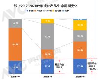 【年度热点】集成厨电竞逐高端：高新尖加持，新陈代谢加速时到来