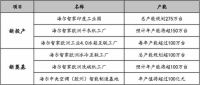 「预见」海尔智家逆势大幅扩产背后的商业逻辑