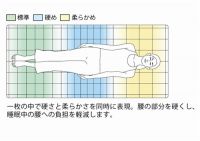 深睡眠,轻生活,用一张日式薄床垫实现睡眠升级