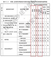 石膏基高能阻燃板，守护生命的「安全线」