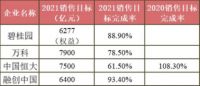 搜好房C2F平台：楼市“青铜时代”已至，快销模式顺势打响新年头炮