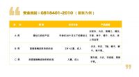 儿童床垫挑选9大避坑指南，1-2最怕的安全不达标的面料们