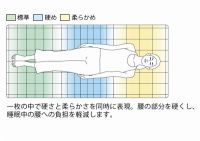 深睡眠，轻生活，用一张日式薄床垫实现睡眠升级