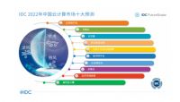 智能家居将向全场景延伸 未来生活或更具科技感