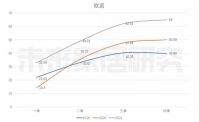 索菲亚2021全年营收过百！另附：2021欧派、尚品、志邦、金牌全年营收趋势预测