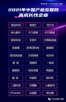 乐搜家荣获2021年中国产业互联网高成长性企业