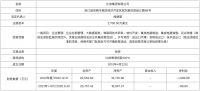 视线 | 空气炸锅的胜利 比依电器IPO成功闯关