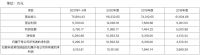 视线 | 空气炸锅的胜利 比依电器IPO成功闯关