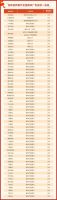 世界再大 一块过年 | 冠珠瓷砖暖心广告登陆全国62个高铁站，与你一块过年