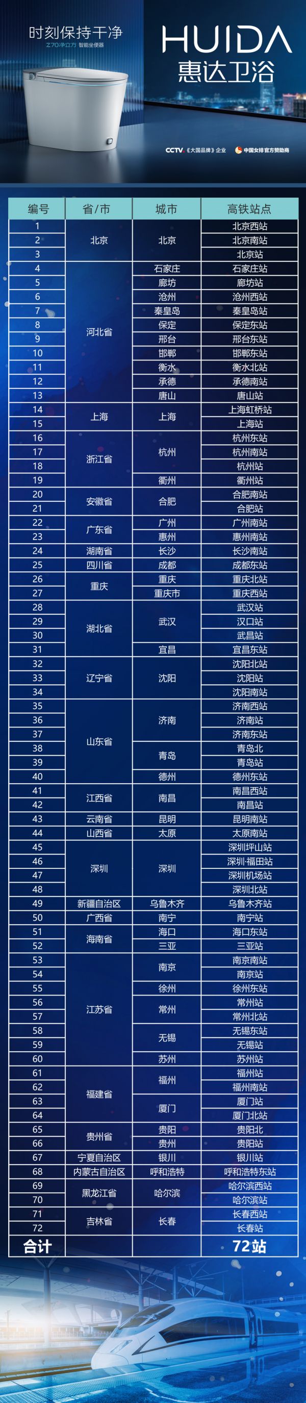 春节回家,惠达万家 | 惠达强势登录全国72个核心高铁站