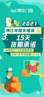 博仕门窗2021年度九大关键词！
