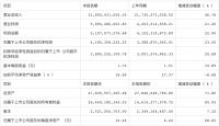 视线 | 居然、顾家、东方雨虹等30家家居上市公司发布2021年度业绩预告