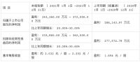 视线 | 居然、顾家、东方雨虹等30家家居上市公司发布2021年度业绩预告
