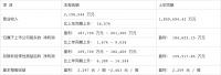 视线 | 居然、顾家、东方雨虹等30家家居上市公司发布2021年度业绩预告