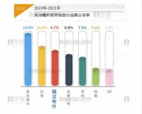 全线增长，顿汉布什持续领创2021年度中国中央空调市场