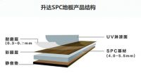 让生活充满安全感，来自升达的SPC地板测评