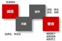 LED广告车
