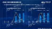2021精装市场智能家居年报发布！配置率已达89%！