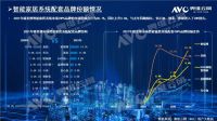 2021精装市场智能家居年报发布！配置率已达89%！