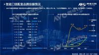 2021精装市场智能家居年报发布！配置率已达89%！