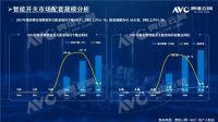 2021精装市场智能家居年报发布！配置率已达89%！