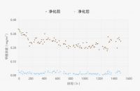 Jya峡湾Atom除甲醛空气净化器让谈之色变的甲醛再无踪影
