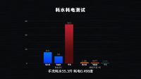 海信洗碗机C721荣获工信部“能效之星”认证，优秀品质行业典范！