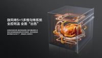 复工时节，用老板蒸烤炸一体机拥抱健康美味生活