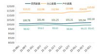 抢抓数字经济风口，南康家具产业不断刷新市场新认知！