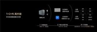 2022年智能家居行业展望：群雄割据仍继续，全屋智能是关键 ！