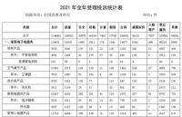 消费警示｜2022家电消费投诉热点TOP10