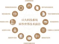 金茂健科对科技生活悉心考究，为你定制四季如春的家