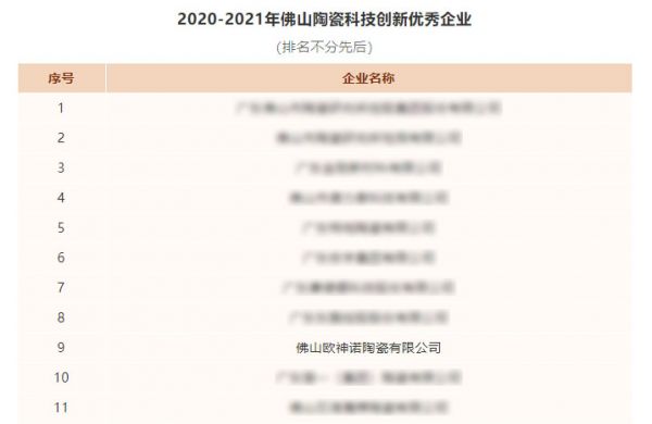 荣誉加冕 | 欧神诺瓷砖荣登“2020-2021年佛山陶瓷科技创新优秀企业”榜单