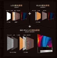 QD-Mini LED强力加持，大屏电视普及进入快车道