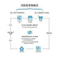 解密月影家居新零售赛道突围的关键力量